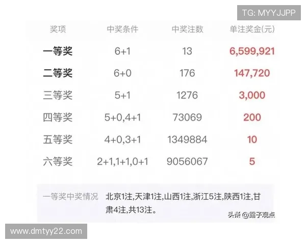 第56期双色球开奖结果揭晓:最新中奖号码与奖金分配详情 第56期双色球开奖结果揭晓:最新中奖号码与奖金分配详情