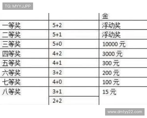 超级大乐透开奖等级划分与中奖规则详解 超级大乐透开奖等级划分与中奖规则详解